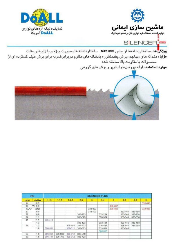 تیغه اره نواری M42