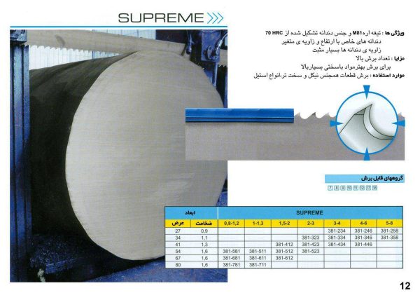 تیغه اره نواری M81