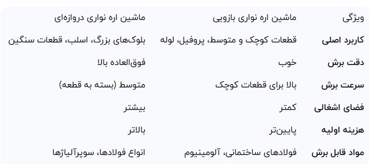 مقایسه اره نواری